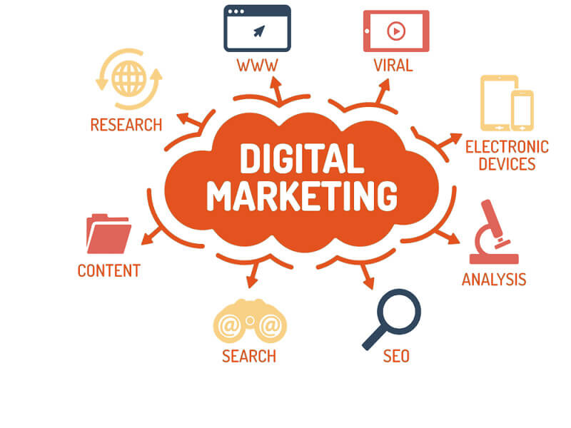 Lựa chọn kênh để thực thi kế hoạch digital marketing