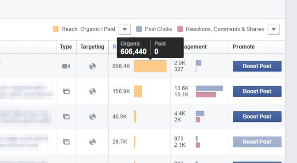 Ví dụ về lượt engagement rate
