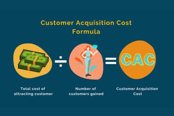 Công thức CAC mà các doanh nghiệp hiện nay đang áp dụng