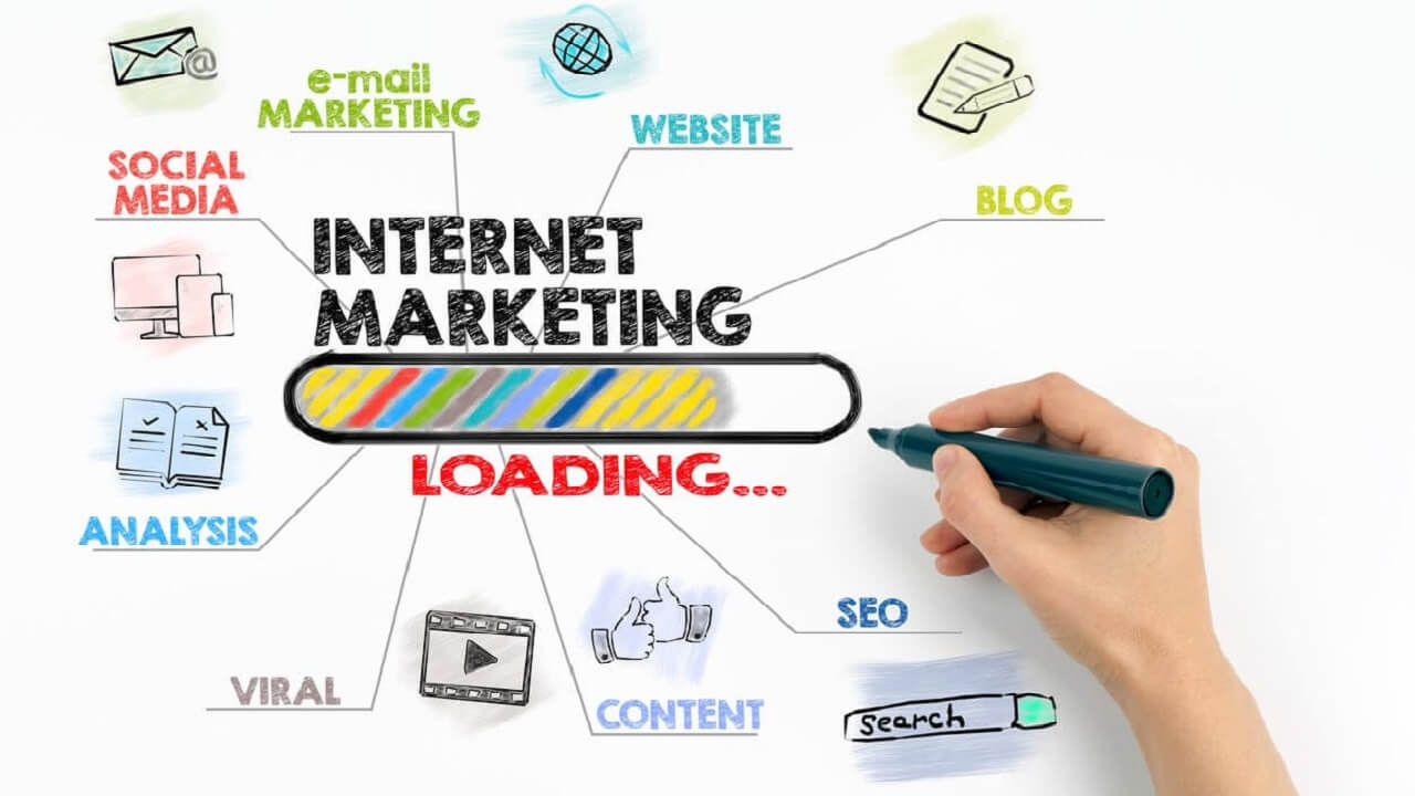 Internet Marketing là gì?