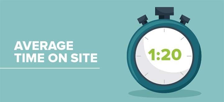 Time on Page chỉ số đo lường user engagement quan trọng nhất