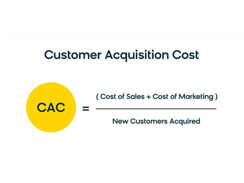 Công thức tính Customer acquisition cost