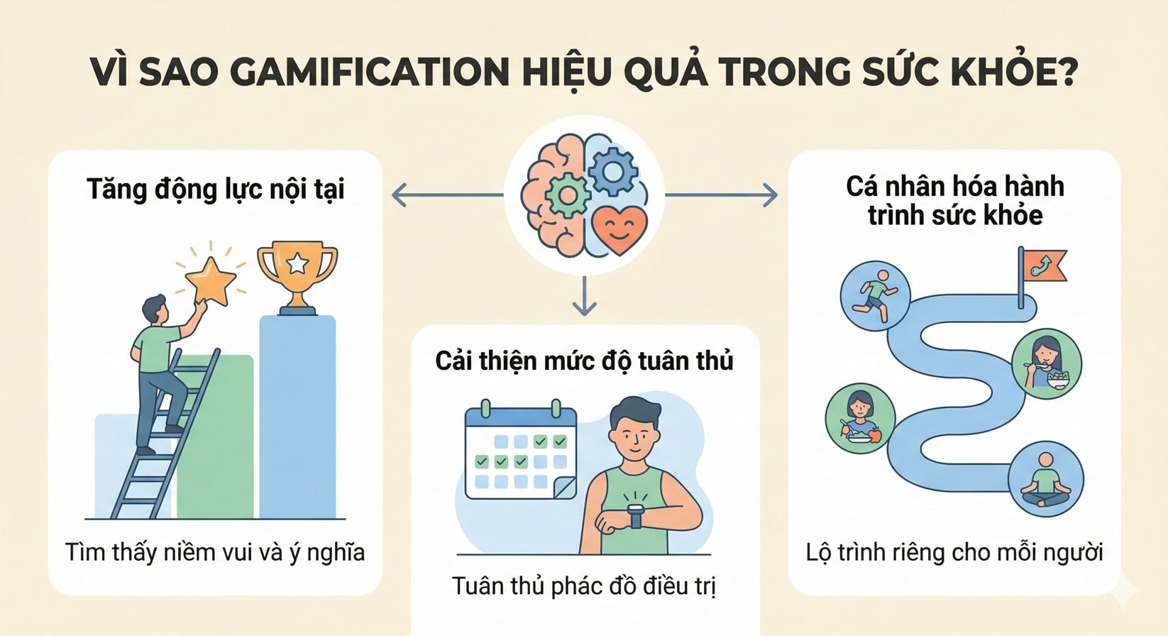 Gamification Sức khỏe