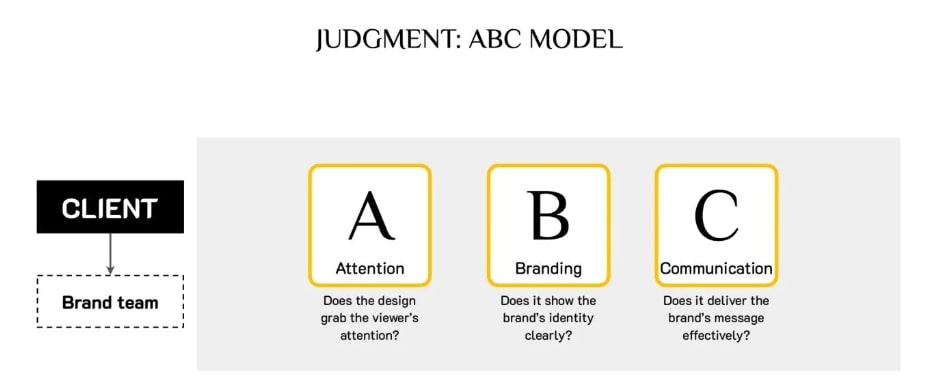 m&ocirc; h&igrave;nh abc