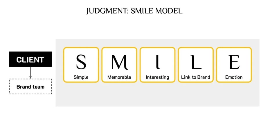 m&ocirc; h&igrave;nh smile
