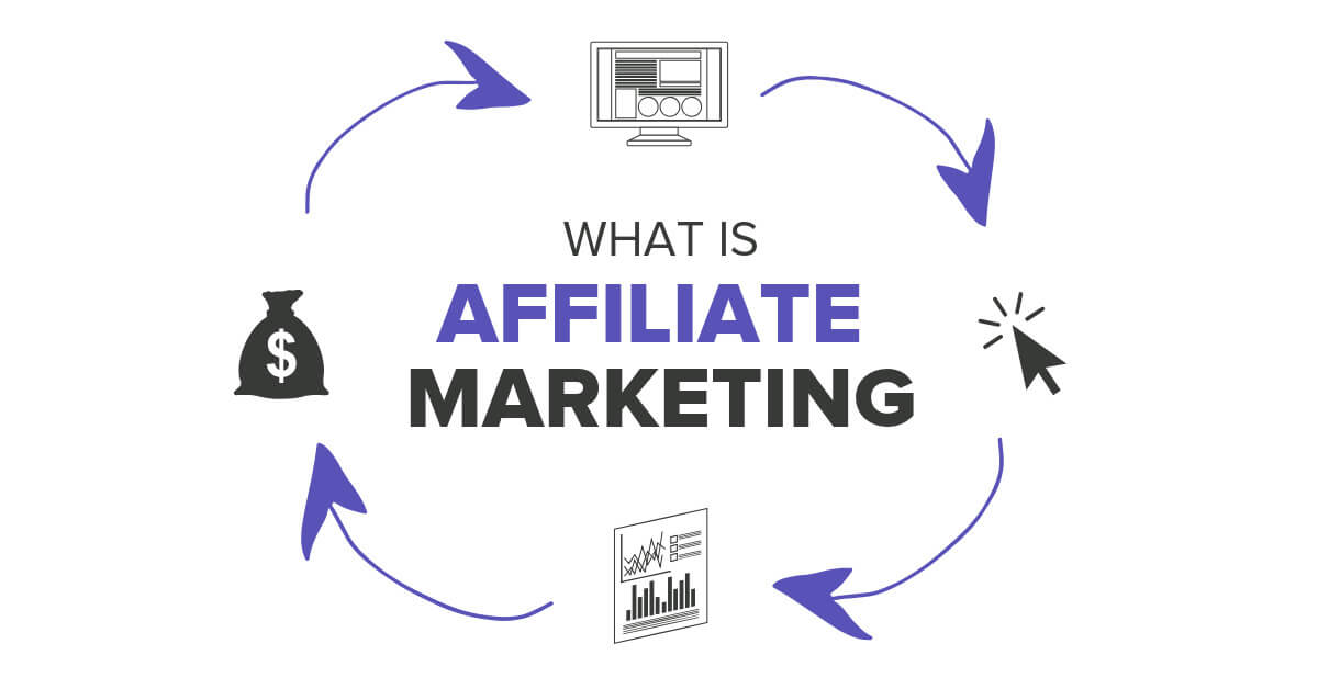 Affiliate Marketing là một hình thức phổ biến của Performance Marketing