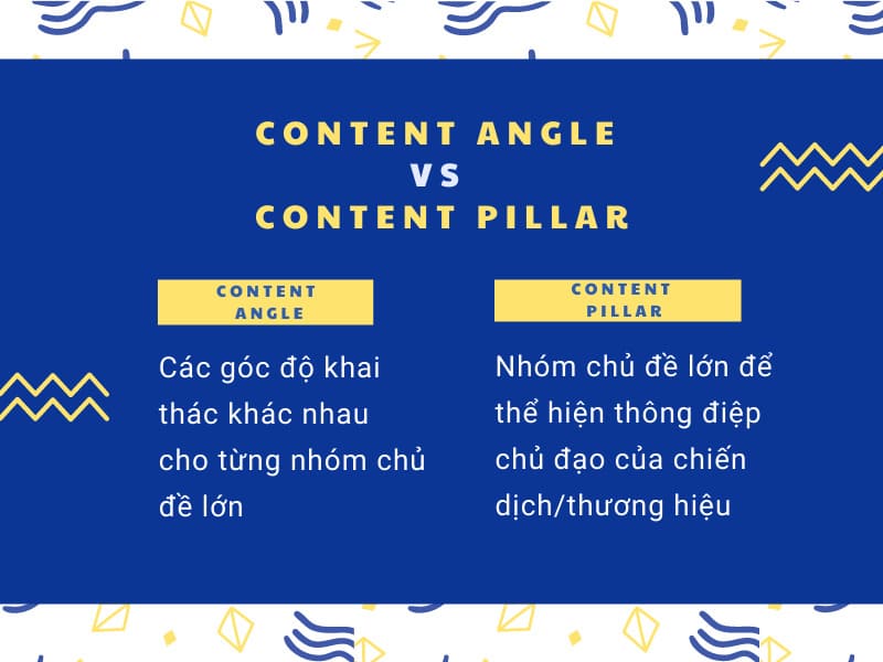 Ph&acirc;n biệt Content angle v&agrave; Content Pillar&nbsp;