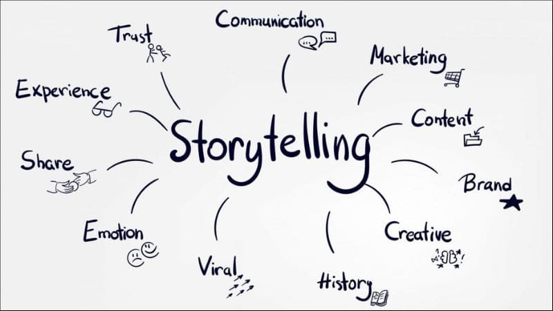 Kết hợp storytelling, video hướng dẫn và infographic để tăng tương tác