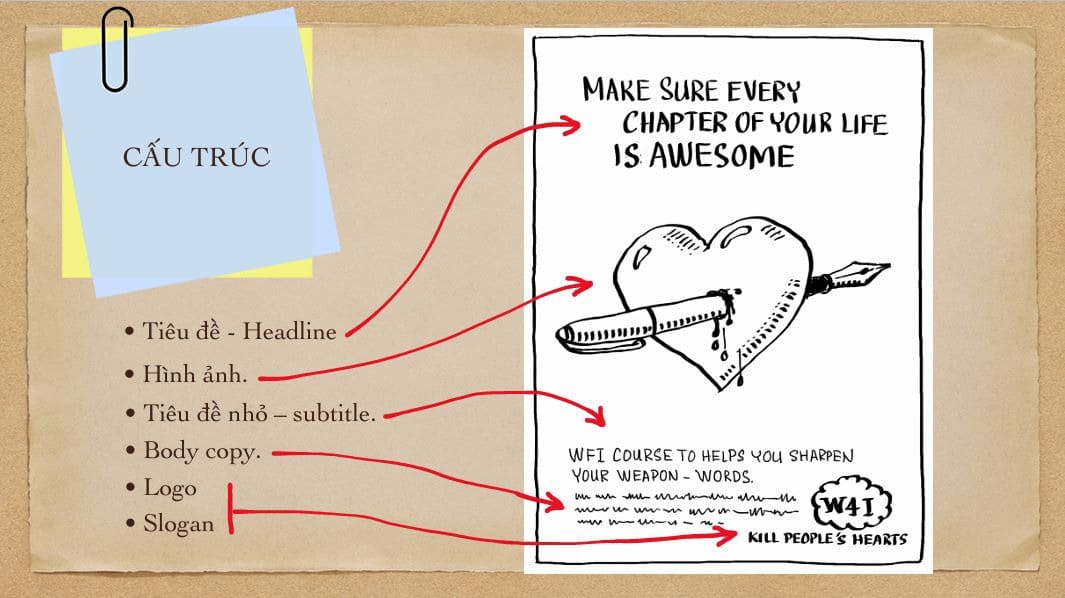 Cấu tr&uacute;c ti&ecirc;u chuẩn của một Print Ads