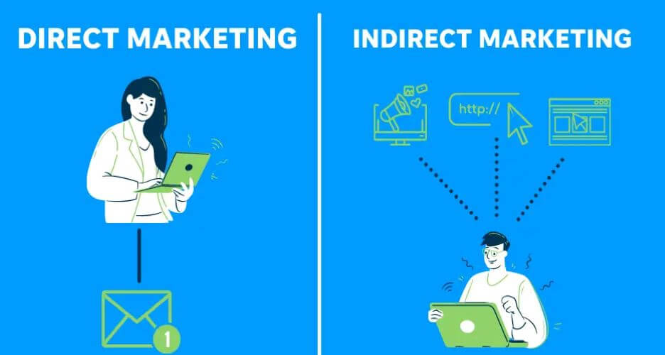  Phân biệt Direct Marketing và Indirect Marketing