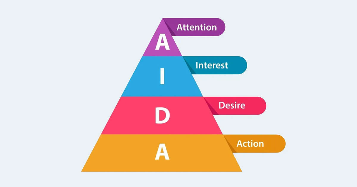 Ưu và nhược điểm của mô hình AIDA