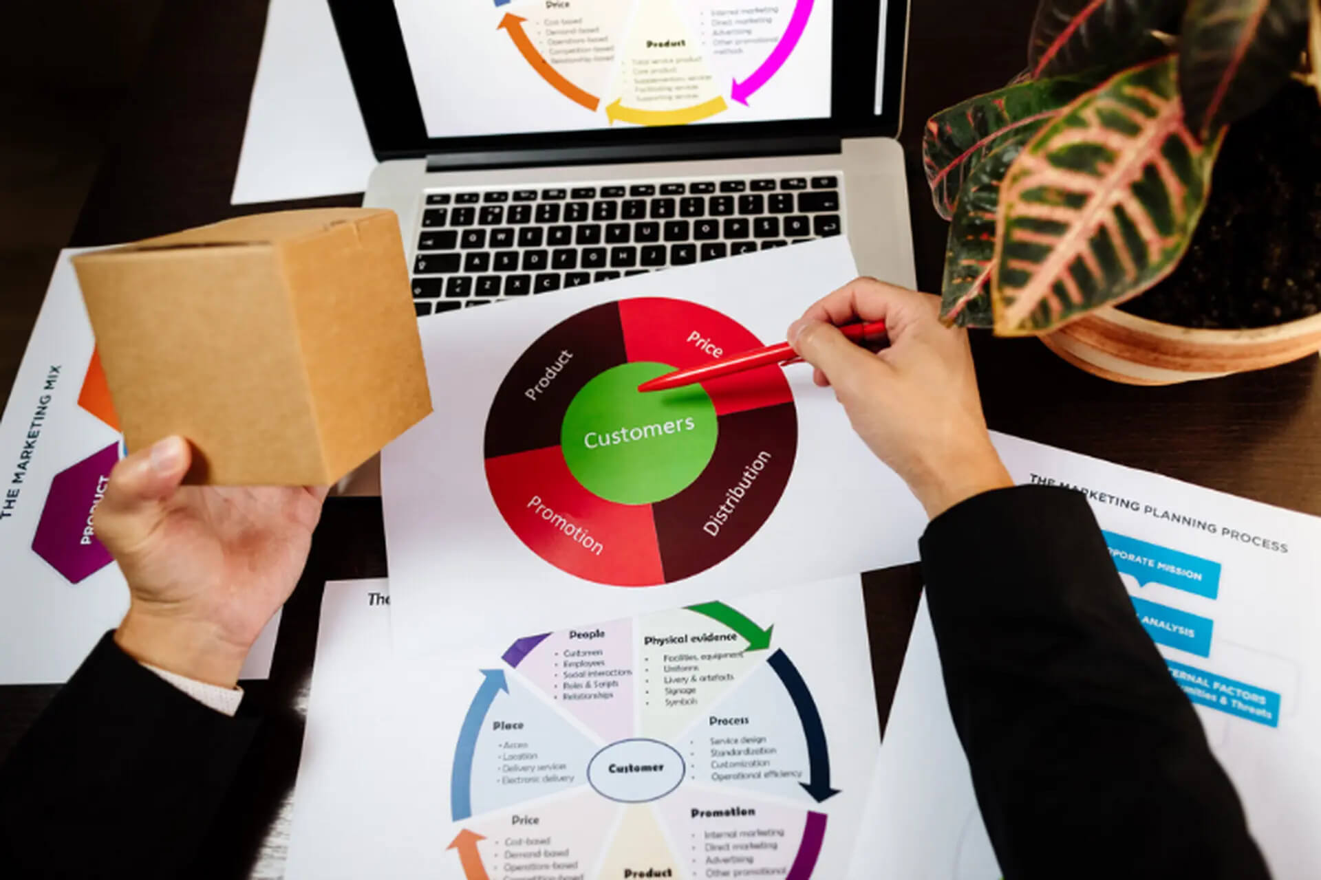 Quy trình Product Marketing cơ bản