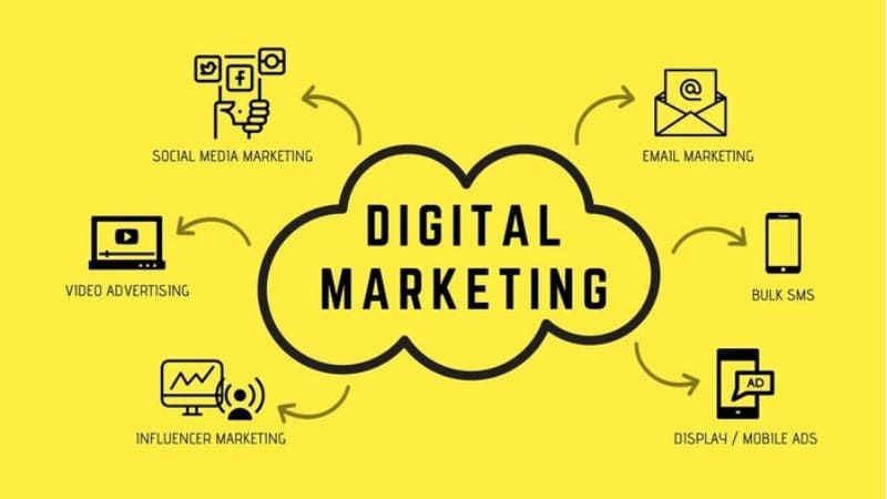 Digital PR kết hợp Content Marketing
