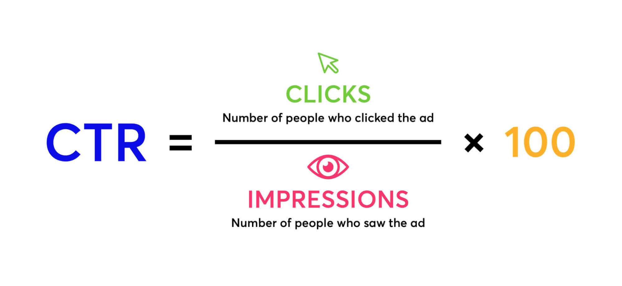 Công thức tính Click Through Rate