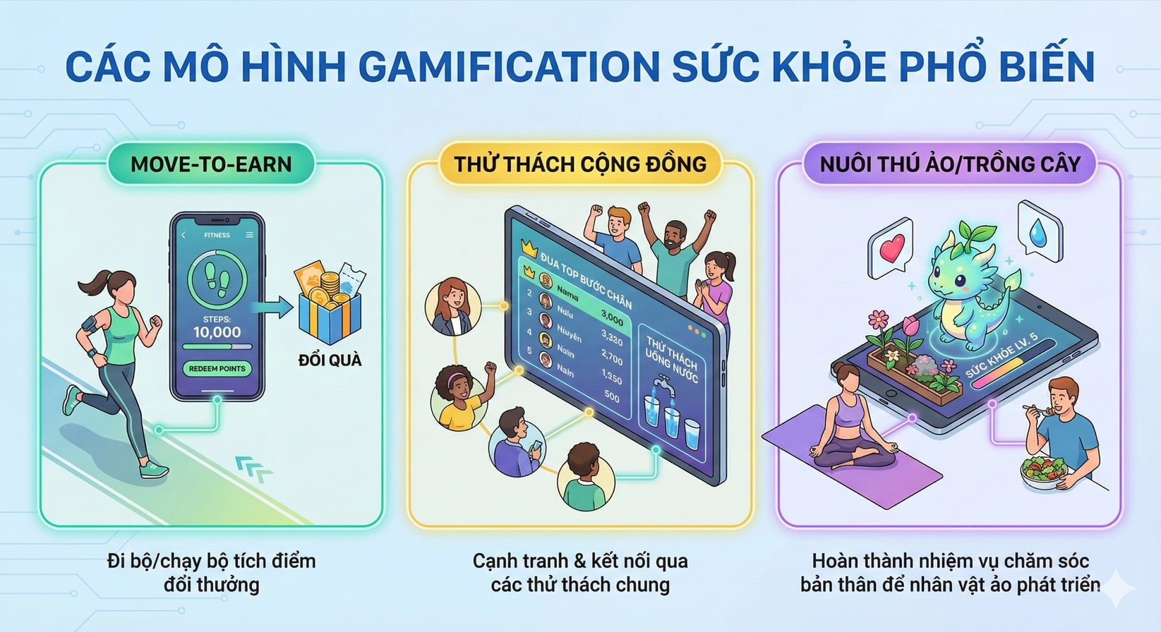 Gamification Sức khỏe