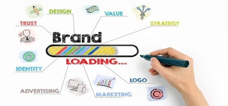 Quy trình đo lường mức độ nhận thức thương hiệu