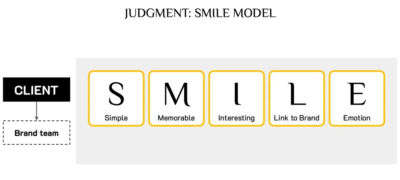 mo-hinh-smile2.png mô hình smile