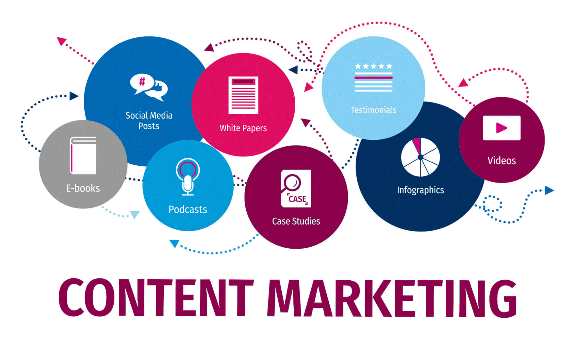 Content Marketing khá hiệu quả cho doanh nghiệp mới bắt đầu xây dựng thương hiệu