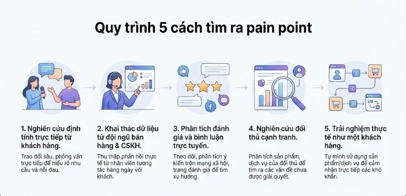 paint point l&agrave; g&igrave;