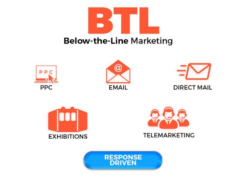 Below the line l&agrave; chiến lược tiếp thị tập trung v&agrave;o nh&oacute;m kh&aacute;ch h&agrave;ng mục ti&ecirc;u hẹp