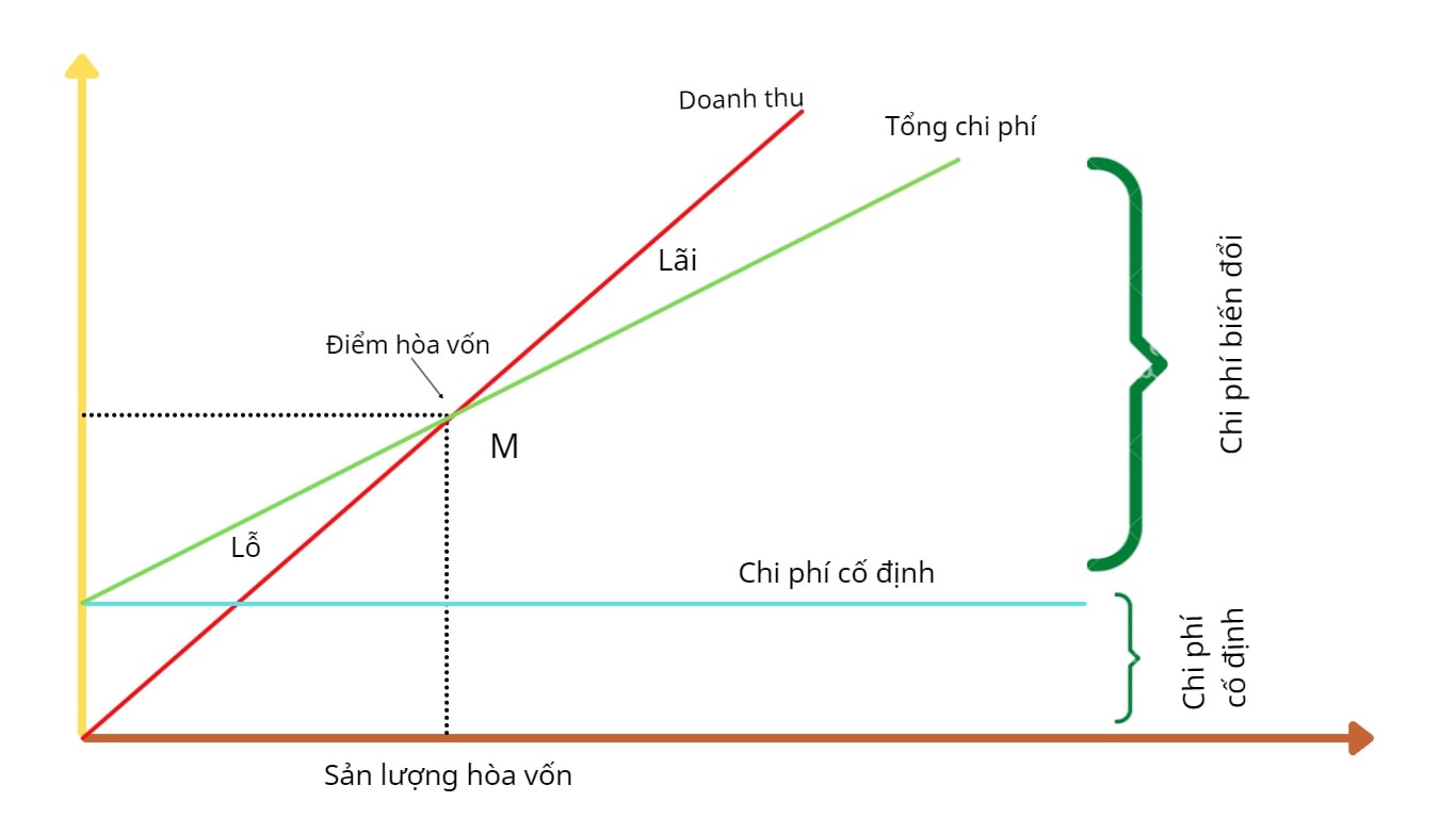 điểm ho&agrave; vốn 