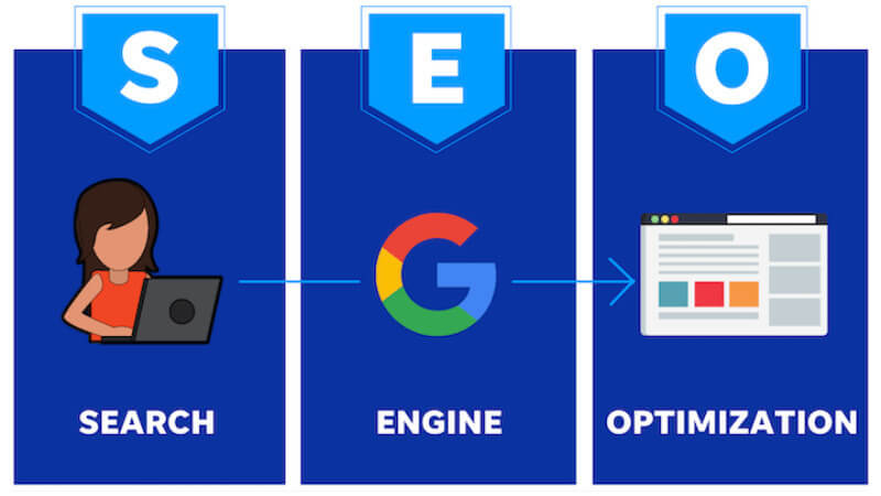 SEO (Search Engine Optimization)