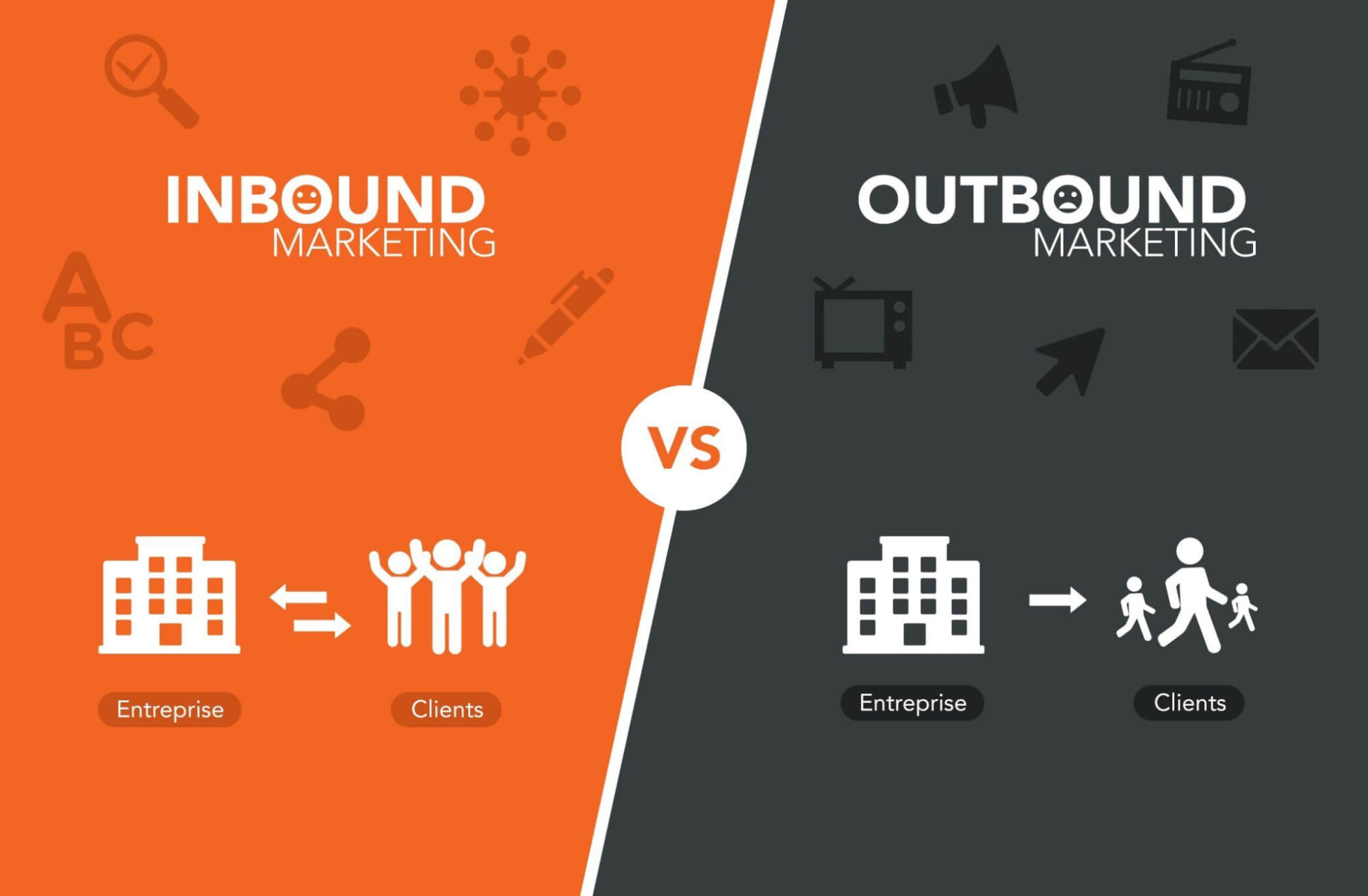 Xu hướng chuyển dịch từ outbound marketing sang inbound marketing