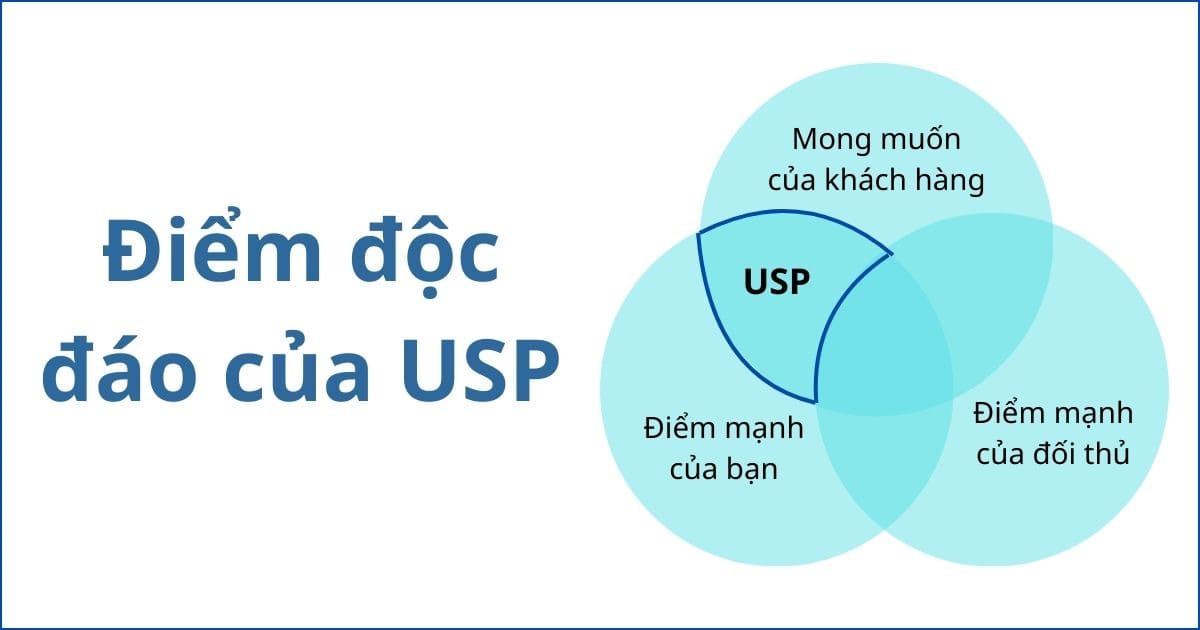 Những yếu tố cần c&oacute; của một USP tốt