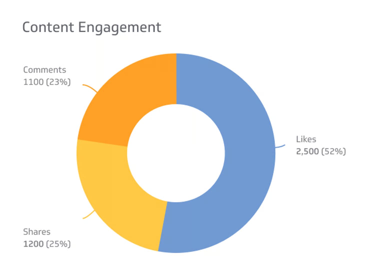 Các chiến lược tăng content engagement hiệu quả