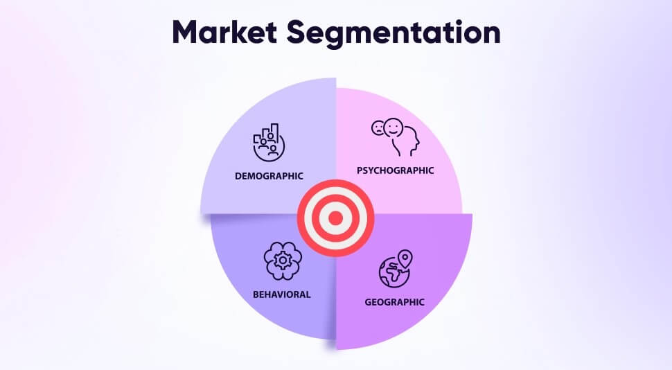  Market Segment đóng vai trò vô cùng quan trọng trong doanh nghiệp
