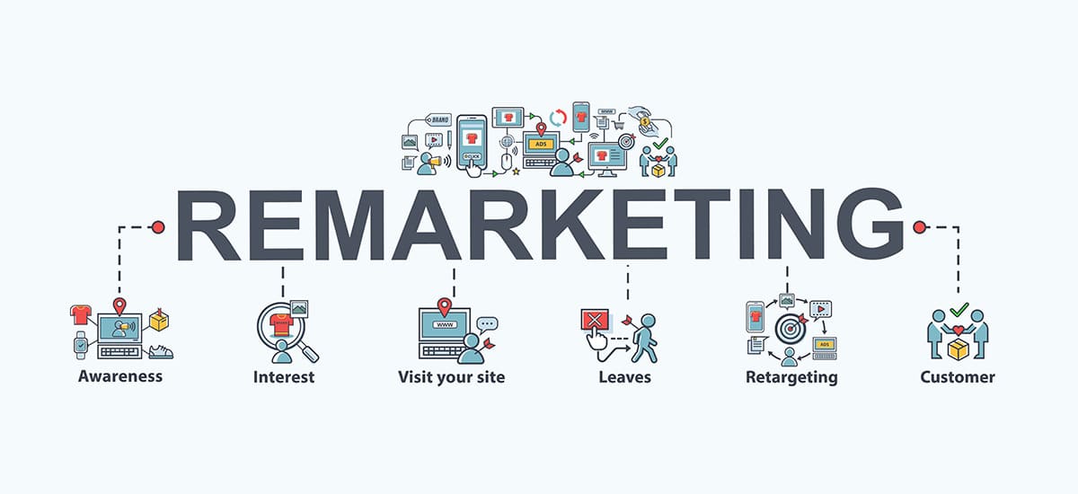 Giới thiệu về remarketing