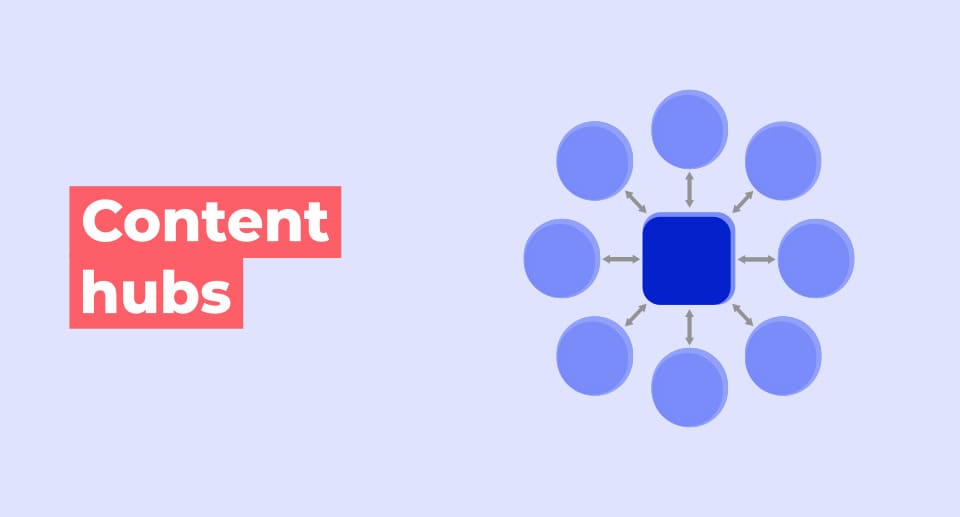 Giới thiệu về content hub