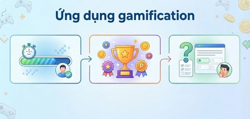 pain point l&agrave; g&igrave;