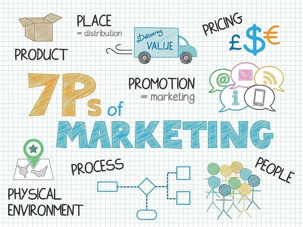  Bảy thành phần cấu thành mô hình 7P trong marketing dịch vụ