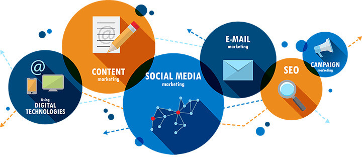 Các hình thức Internet Marketing phổ biến