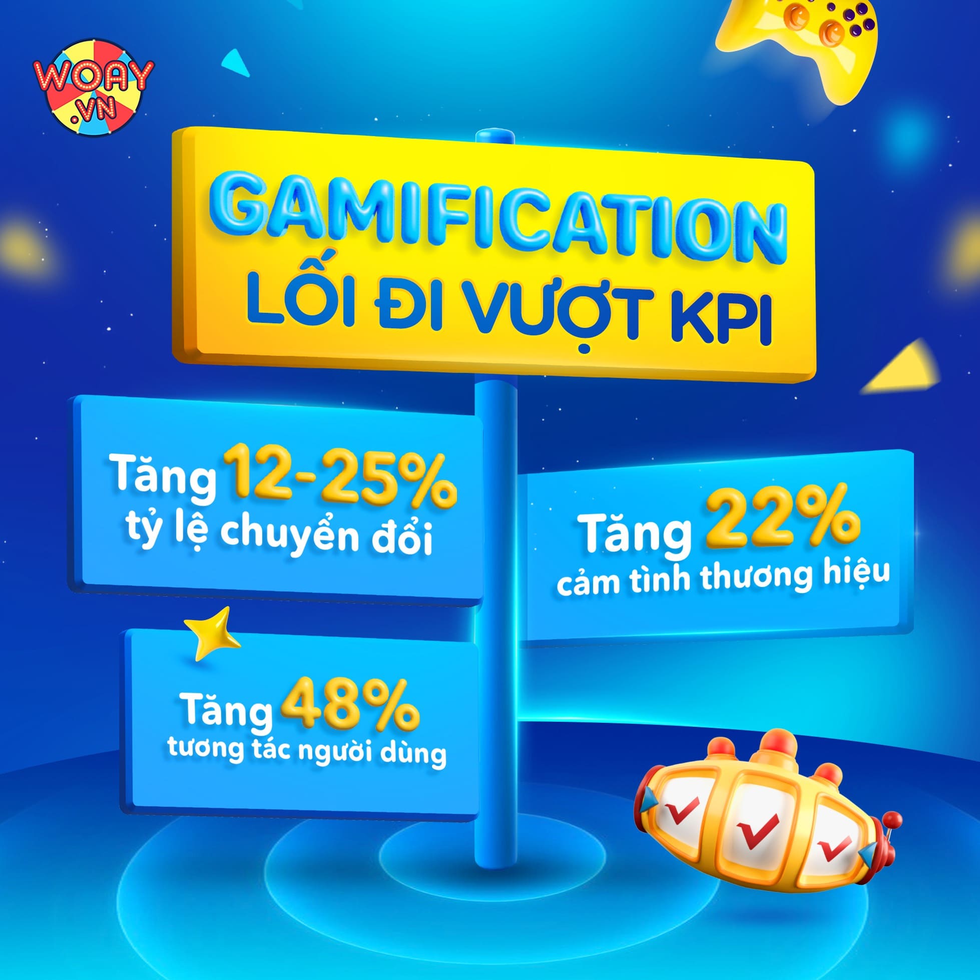 Gamification giúp tăng tỉ lệ chuyển đổi
