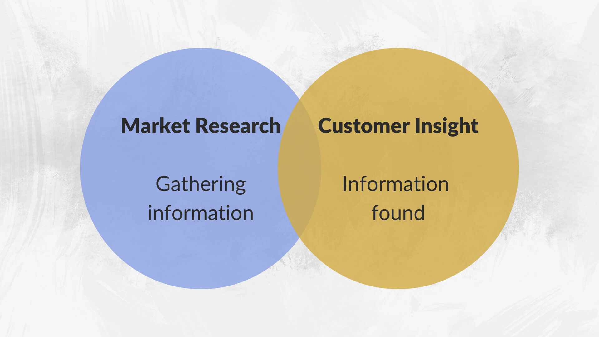 Nghiên cứu thị trường và khách hàng là bước đệm quan trọng trong viral marketing