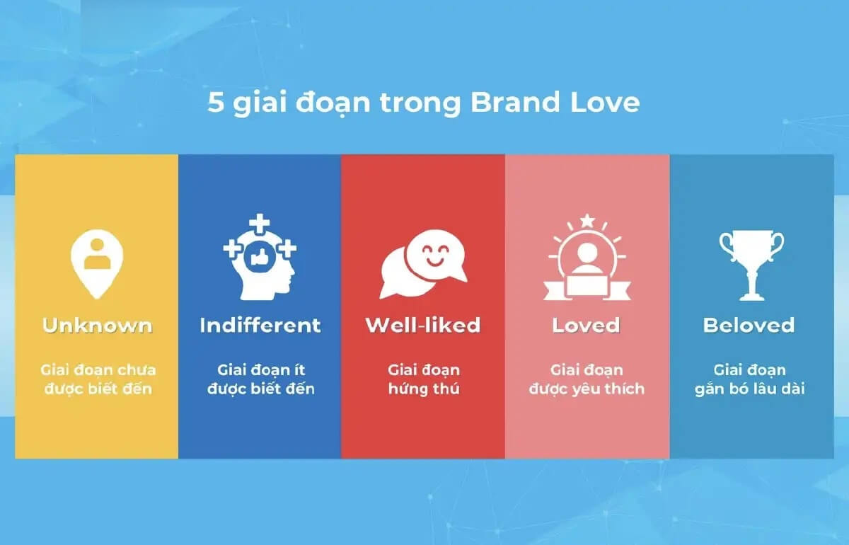 Các bước xây dựng brand love