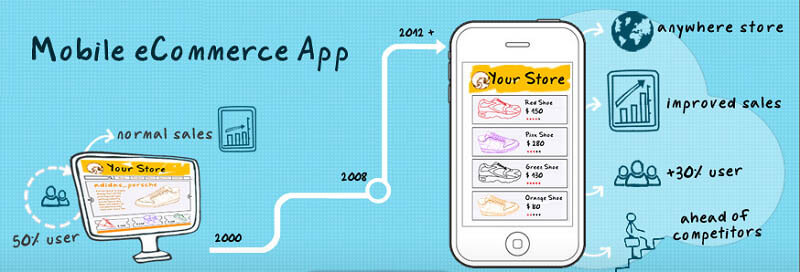 Ứng dụng mobile commerce hiển thị ưu đãi trên điện thoại.