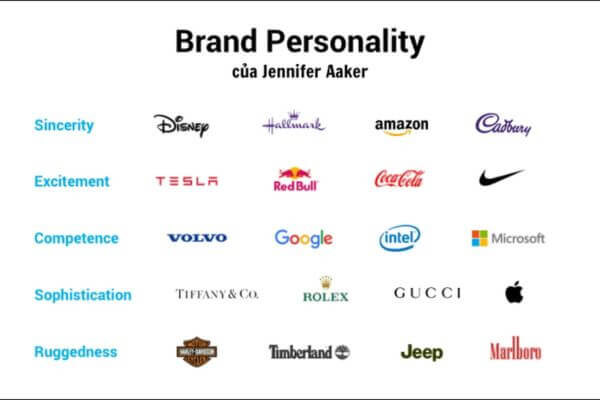 Mô hình tính cách thương hiệu của Jennifer Aaker