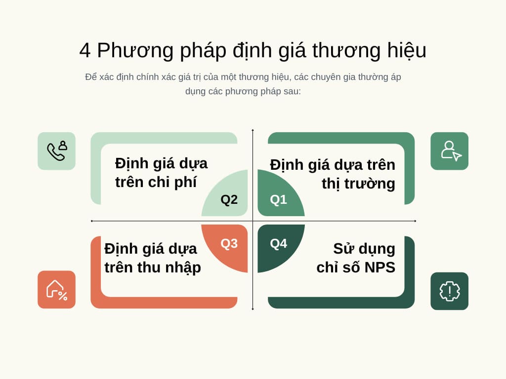 brand-value-2.jpg Các phương pháp định giá thương hiệu - Brand Value