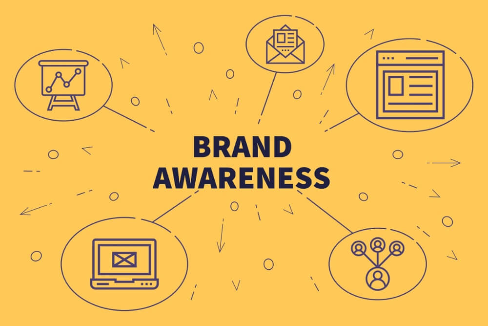 Khái niệm nhận thức thương hiệu - Brand Awareness