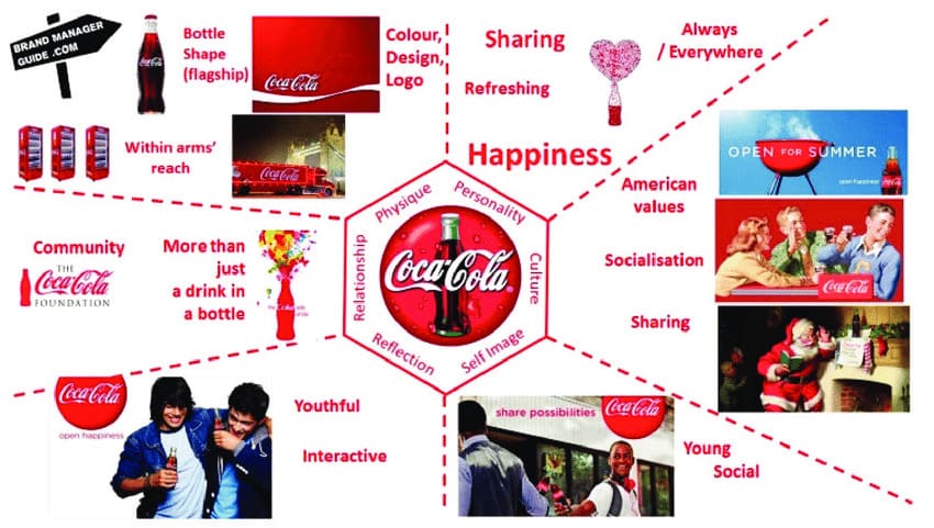corporate-branding-la-gi-3.jpg Hệ thống nhận diện thương hiệu nhất quán của Coca Cola