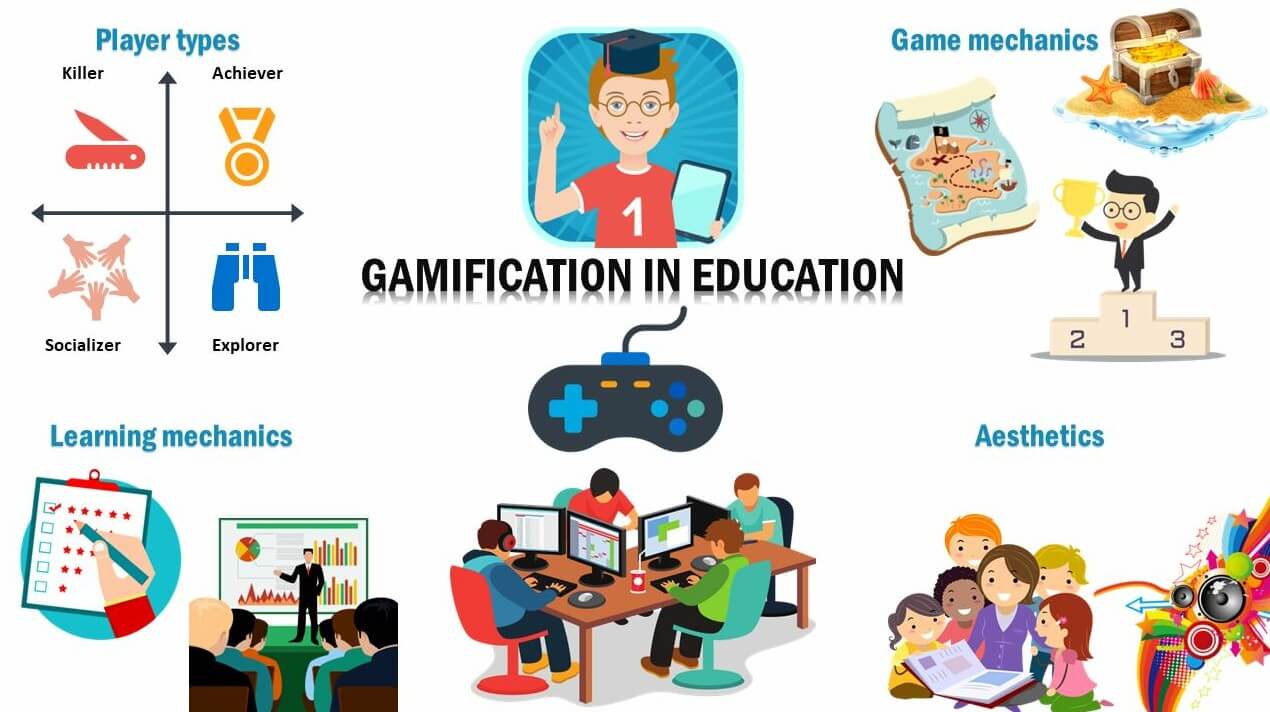  Gamification mang đến nhiều trải nghiệm mới lạ cho khách hàng