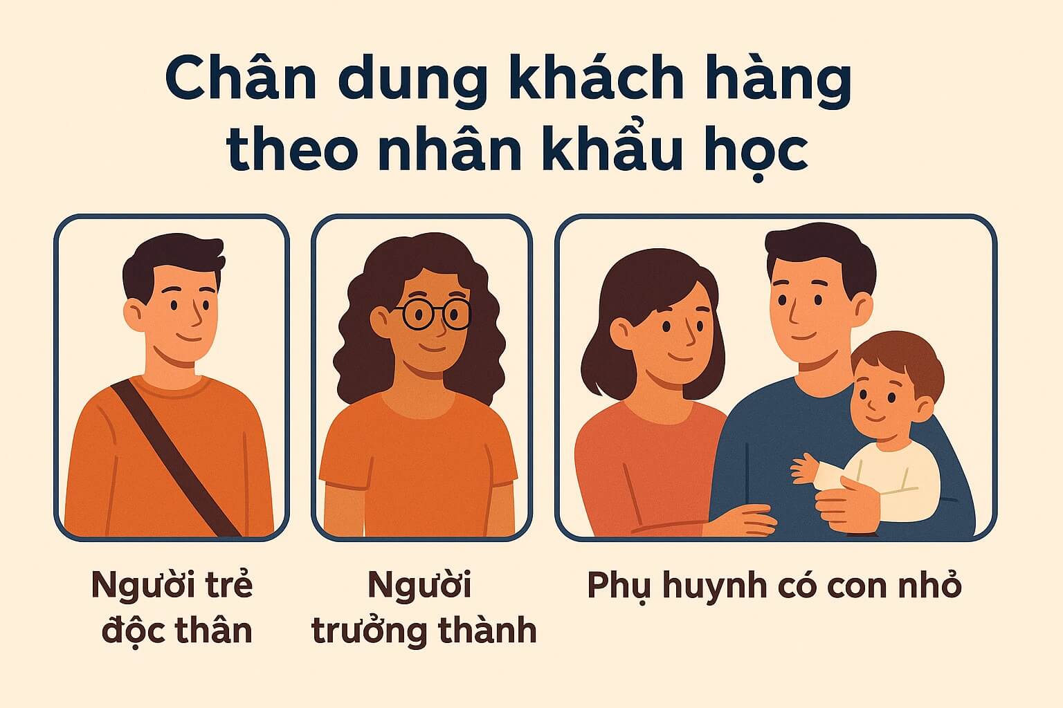  Xác định nhân khẩu học là bước đầu tiên để khoanh vùng khách hàng mục tiêu một cách hiệu quả.