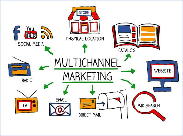 Cụ thể hóa kế hoạch digital marketing 