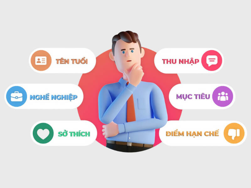 Các yếu tố ảnh hưởng đến hành vi khách hàng có thể giúp vẽ ra chân dung khách hàng