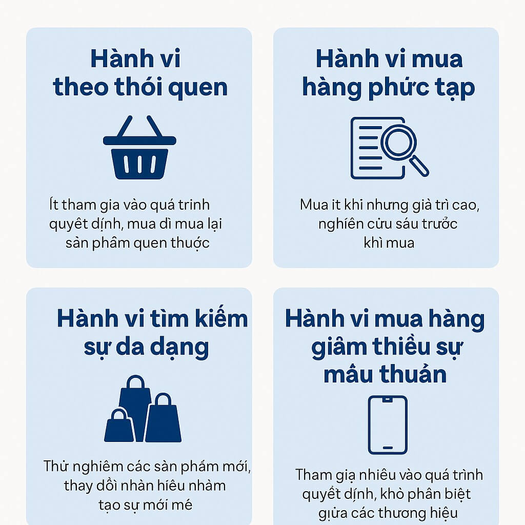  Hiểu rõ thói quen khách hàng sẽ giúp bạn hiểu hơn khách hàng mục tiêu