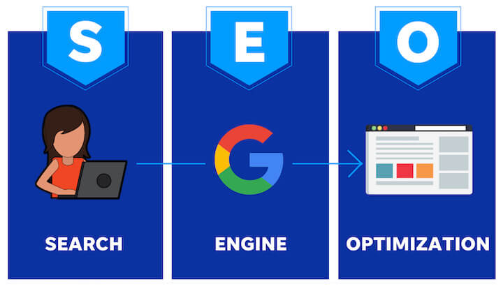 SEO Website là một cách tìm kiếm khách hàng tiềm năng hiệu quả