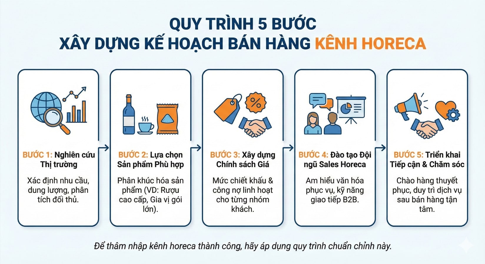 k&ecirc;nh horeca l&agrave; g&igrave;